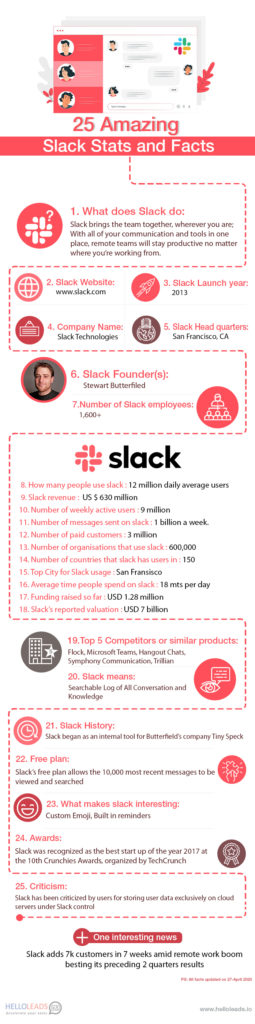 best social questions to ask on slack