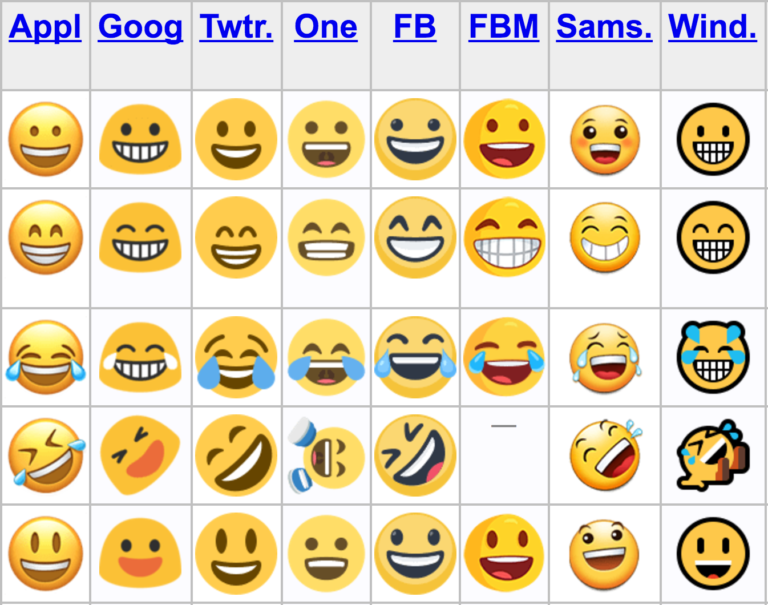 story-of-emojis-helloleads-crm-blogs-insights