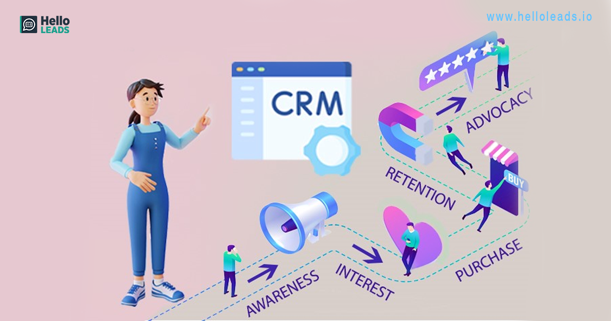 How CRM Helps You In Your Customer Journey | HelloLeads CRM