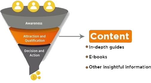 Sales Funnel