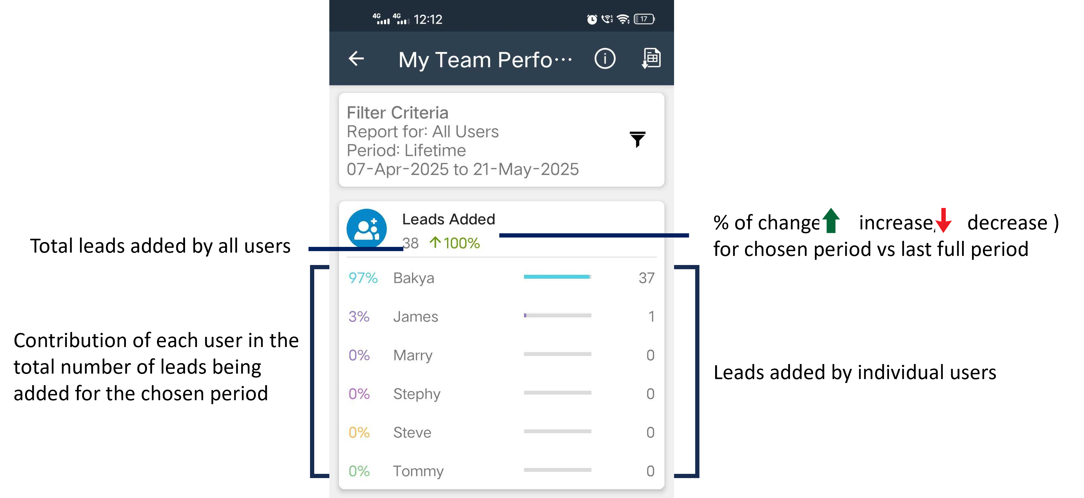 My-team-performence