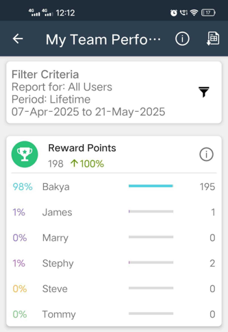 My-team-performence
