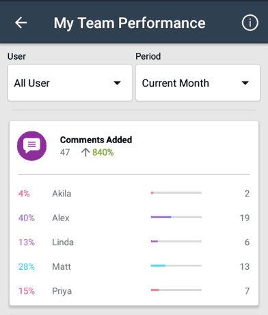 My-team-performence