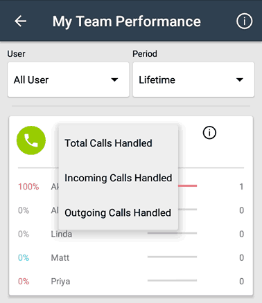 My-team-performence