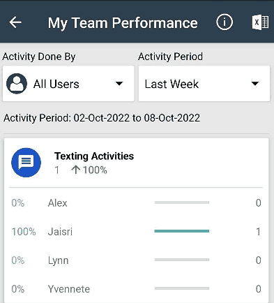 My-team-performence