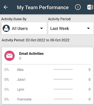 My-team-performence