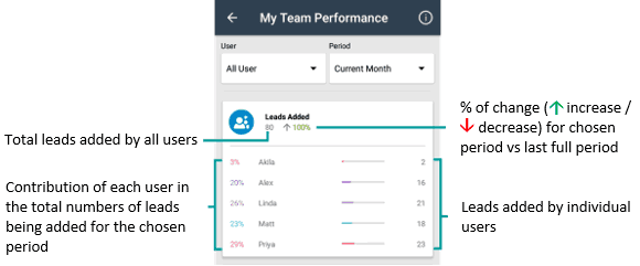 My-team-performence