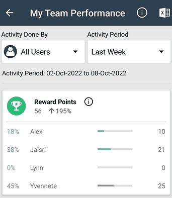 My-team-performence