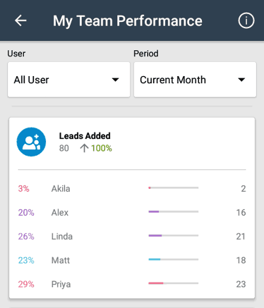 My-team-performence