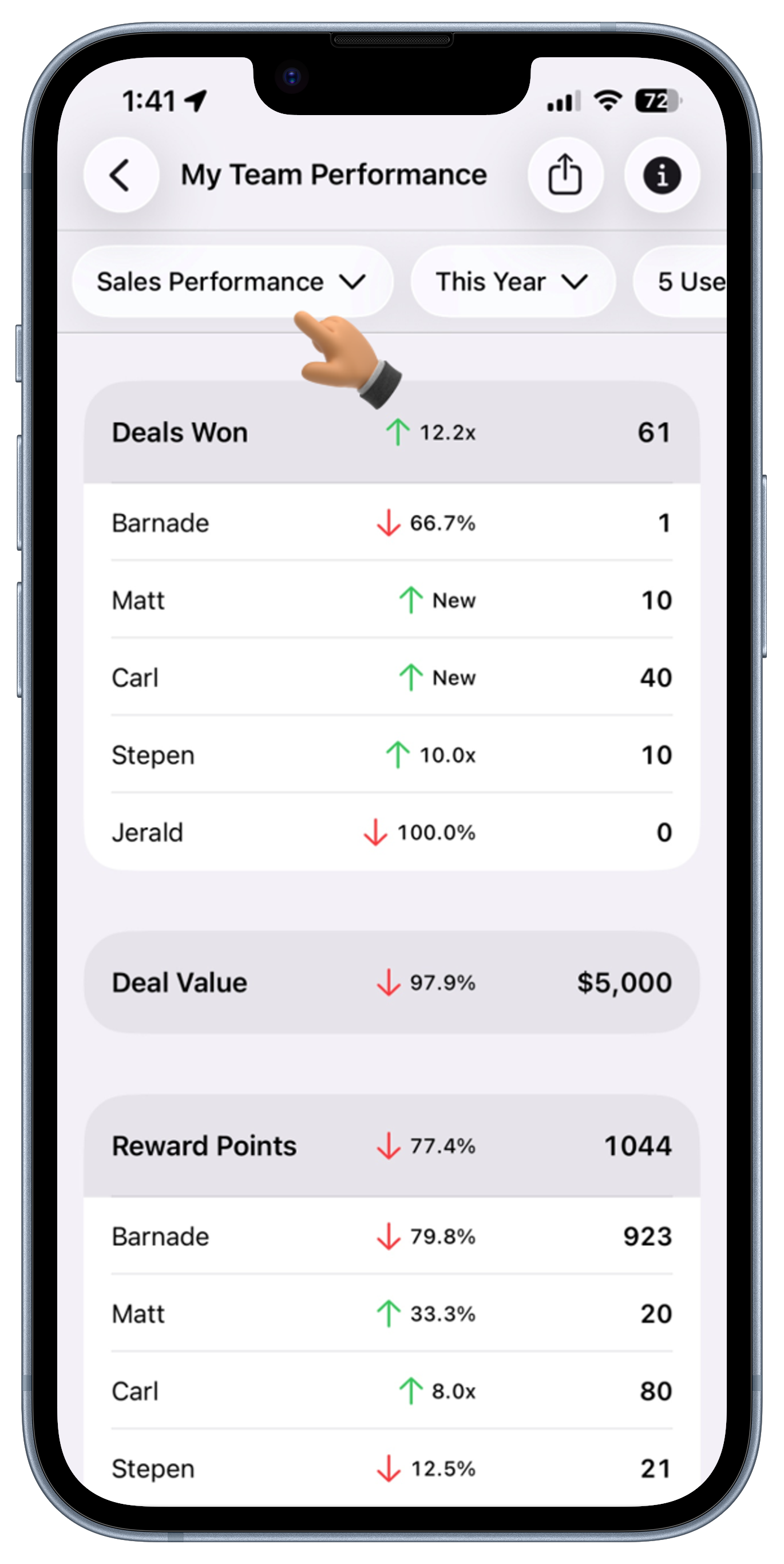 Leads Screen View 2