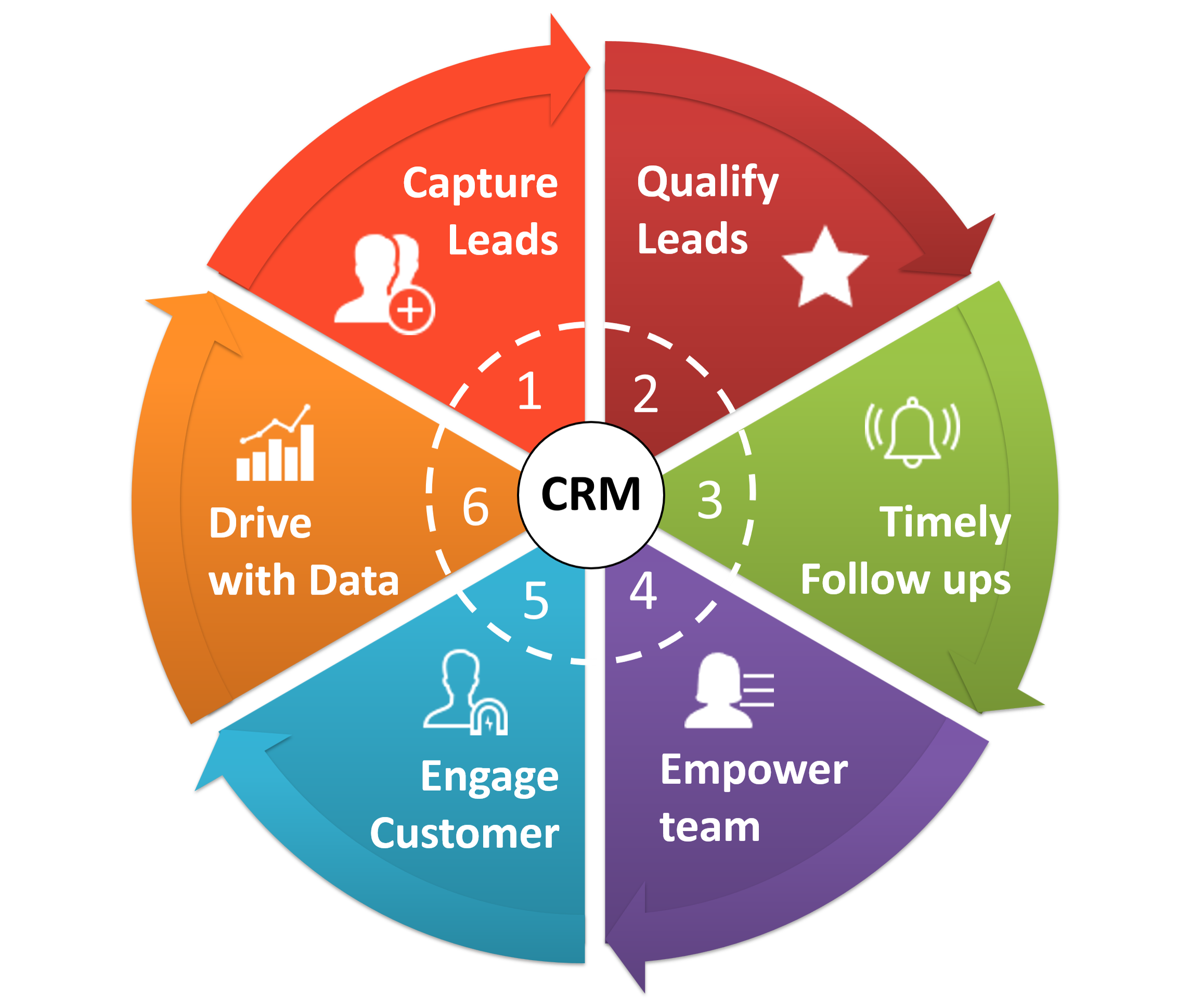 HelloLeads CRM 